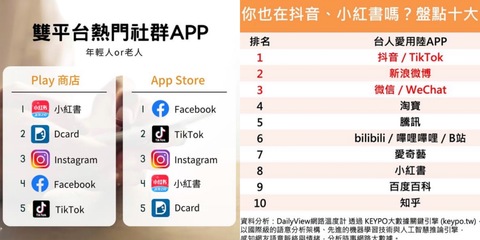 新闻分析:台湾年轻人"热夯"大陆社交软件,妨碍了谁?